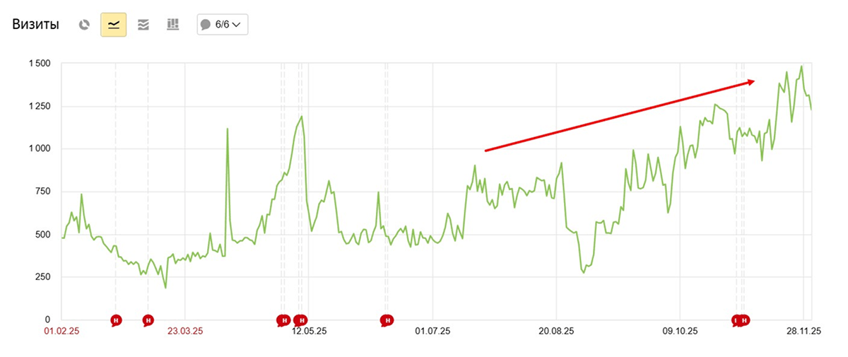 анализ трафика через метрику